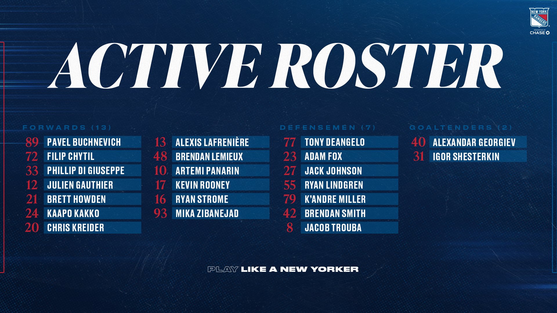 New York Rangers Current Roster & Players Lineup (2021-2022)