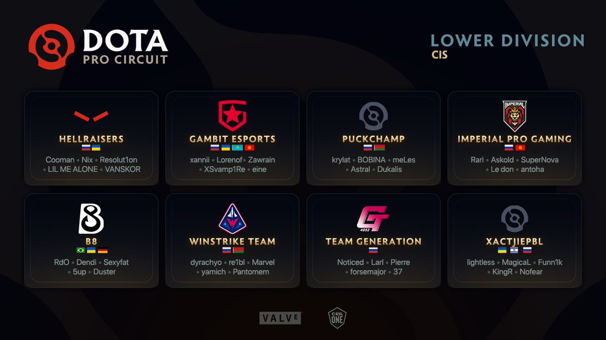 Dota 2 betting facebook layouts Dota 2 betting facebook layouts mlb baseball predictions today