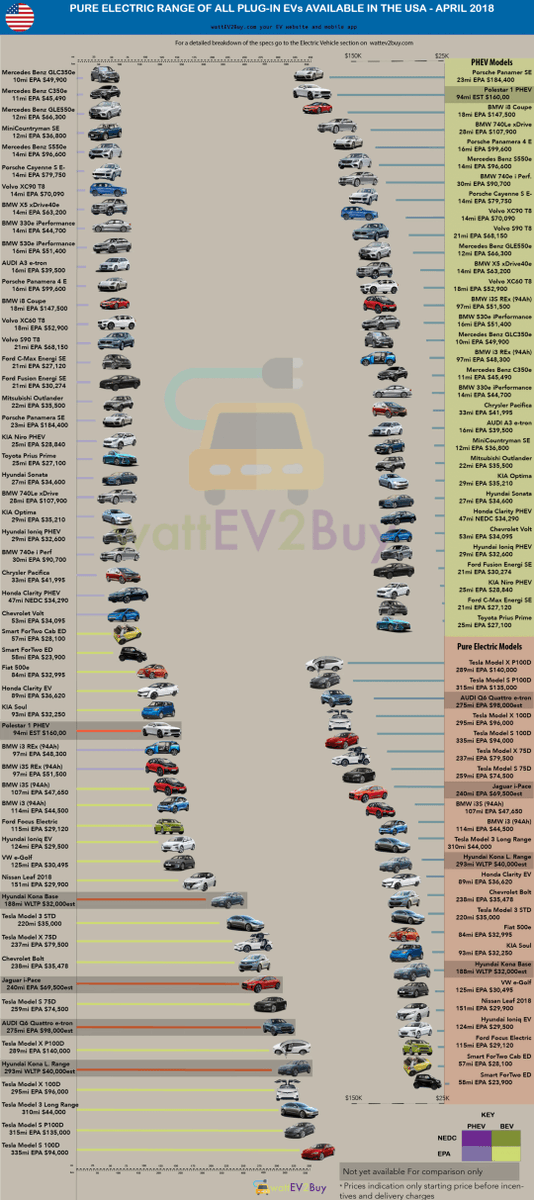 AmazingChevVolt's tweet photo. @EVNow @garyblack00 +20
Track Legacy #Automotive, @AutosInnovate Global #ElectricFueledVehicle Allocation, Both Compliance, Niche & Mass Production Since November, 2011, In Hashtag Collection, Here:
#EVs1stWave
#EVs2ndWave
#EVs3rdWave
#EVs4thWave
#EVs5thWave
#EVs7thWave
Now: #EVs8thWave.
@WattEV2Buy https://t.co/a4PuLqyNeh