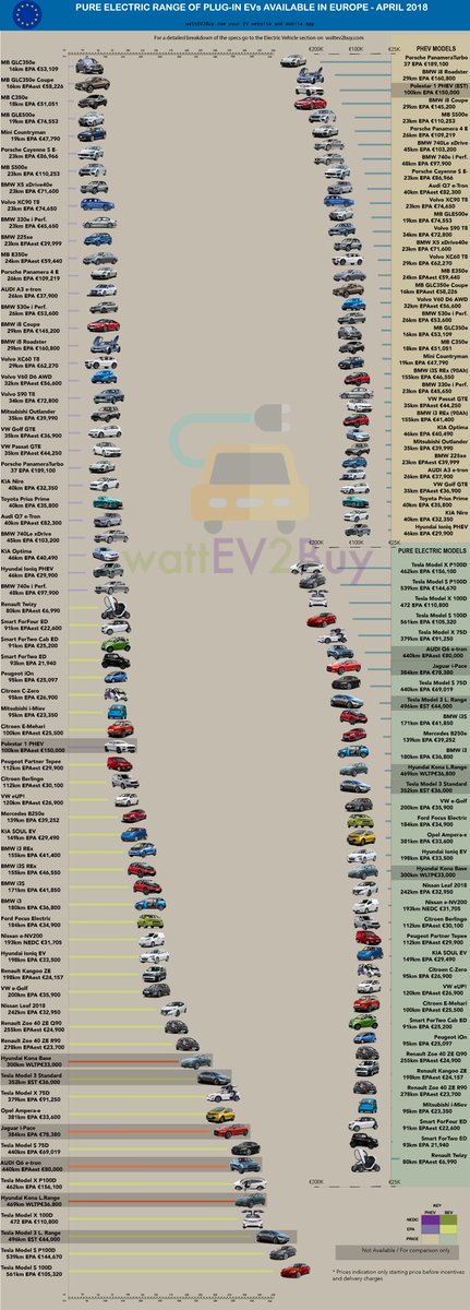 AmazingChevVolt's tweet photo. @EVNow @garyblack00 +20
Track Legacy #Automotive, @AutosInnovate Global #ElectricFueledVehicle Allocation, Both Compliance, Niche & Mass Production Since November, 2011, In Hashtag Collection, Here:
#EVs1stWave
#EVs2ndWave
#EVs3rdWave
#EVs4thWave
#EVs5thWave
#EVs7thWave
Now: #EVs8thWave.
@WattEV2Buy https://t.co/a4PuLqyNeh