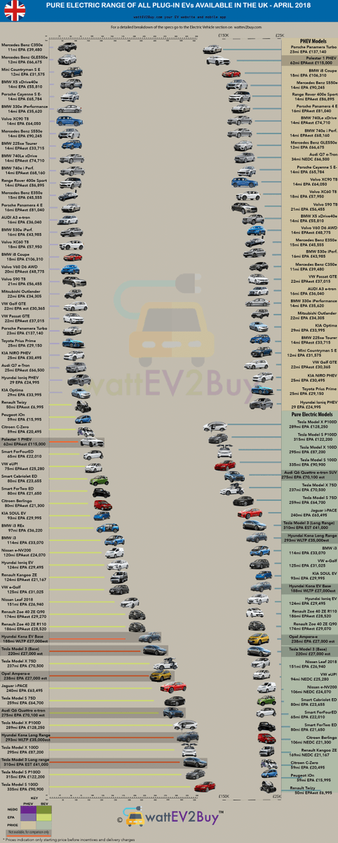 AmazingChevVolt's tweet photo. @EVNow @garyblack00 +20
Track Legacy #Automotive, @AutosInnovate Global #ElectricFueledVehicle Allocation, Both Compliance, Niche & Mass Production Since November, 2011, In Hashtag Collection, Here:
#EVs1stWave
#EVs2ndWave
#EVs3rdWave
#EVs4thWave
#EVs5thWave
#EVs7thWave
Now: #EVs8thWave.
@WattEV2Buy https://t.co/a4PuLqyNeh