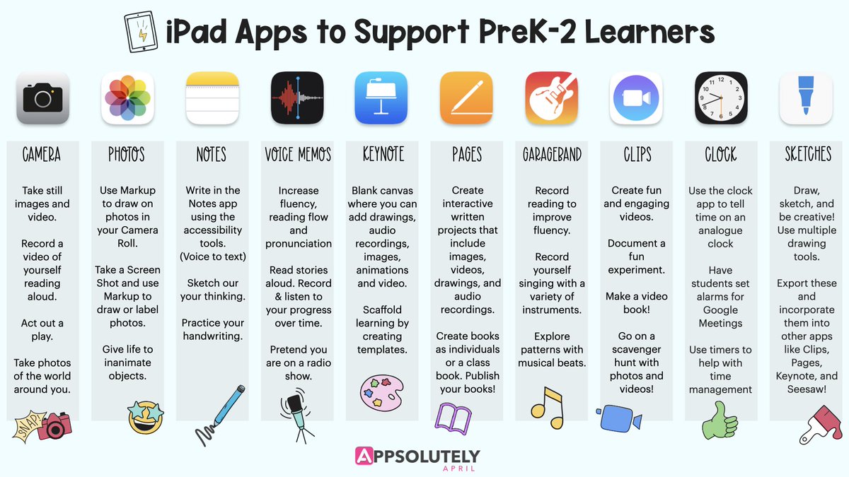 Built in iPad apps that support our early learners! #earlychildhood #AppleEDUChat <a href="/AppleEDU/">Apple Education</a>