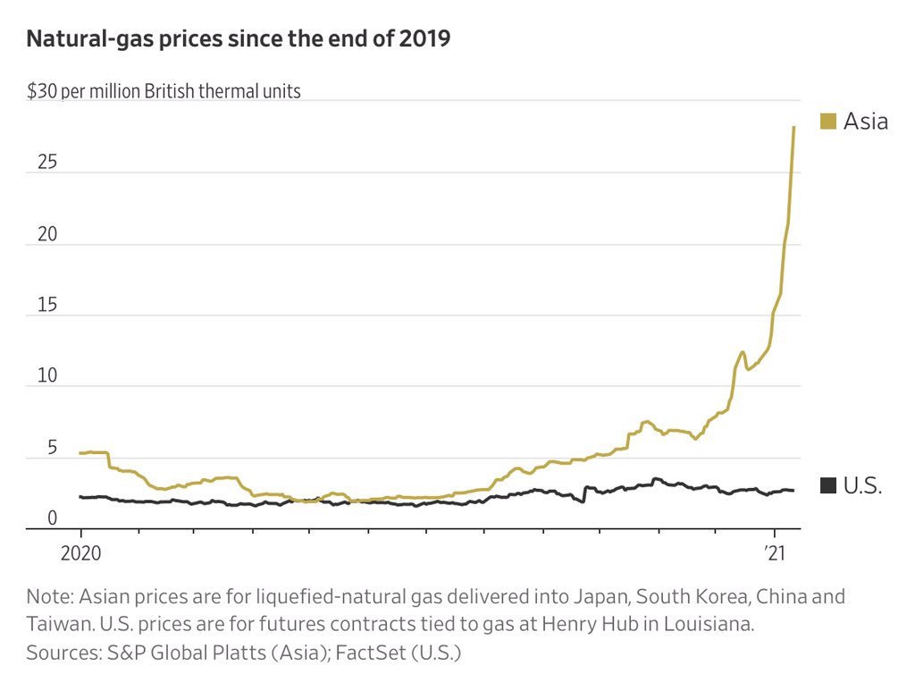 Certainly part of the story here