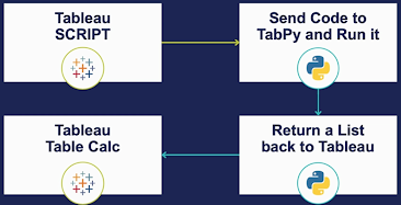 gp_pulipaka's tweet photo. #TabPy – Guide To Integrating #Tableau With #Python. #BigData #Analytics #DataScience #AI #MachineLearning #IoT #IIoT #RStats #TensorFlow #Java #JavaScript #ReactJS #CloudComputing #Serverless #DataScientist #Linux #Programming #Coding #100DaysofCode
https://t.co/RDzRGI7KZa https://t.co/VZ8RCTW8XA