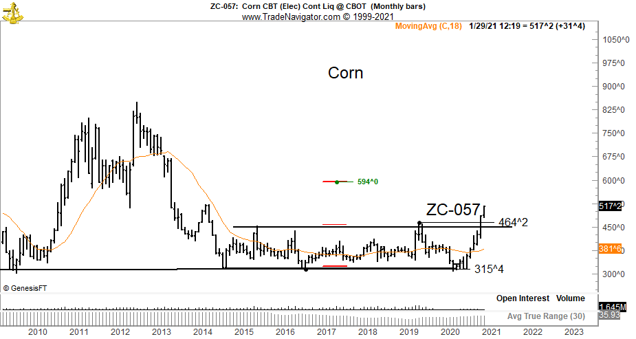 Peter Brandt tweet media