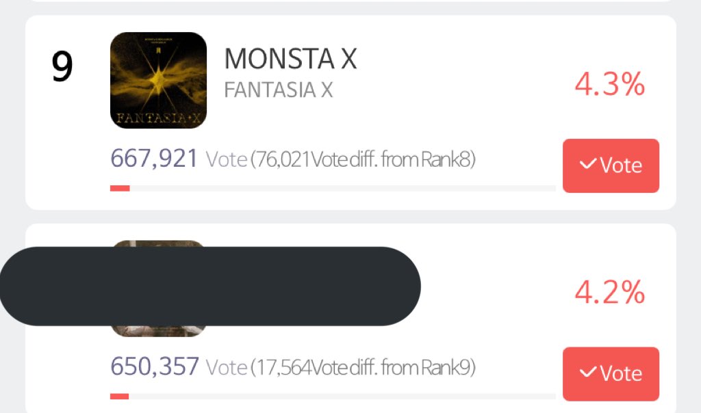 YungFlxerDenise's tweet photo. Please, I need you all to understand that we will not be getting that Bonsang if you don’t vote. Look what happened over night, we are so close to being out of top 10!!

Vote for Monsta X on SMA App!! WE ARE BEGGING!! 11 days left and that’s enough time for us to be out. PLS VOTE https://t.co/d6f0K1Pcxk