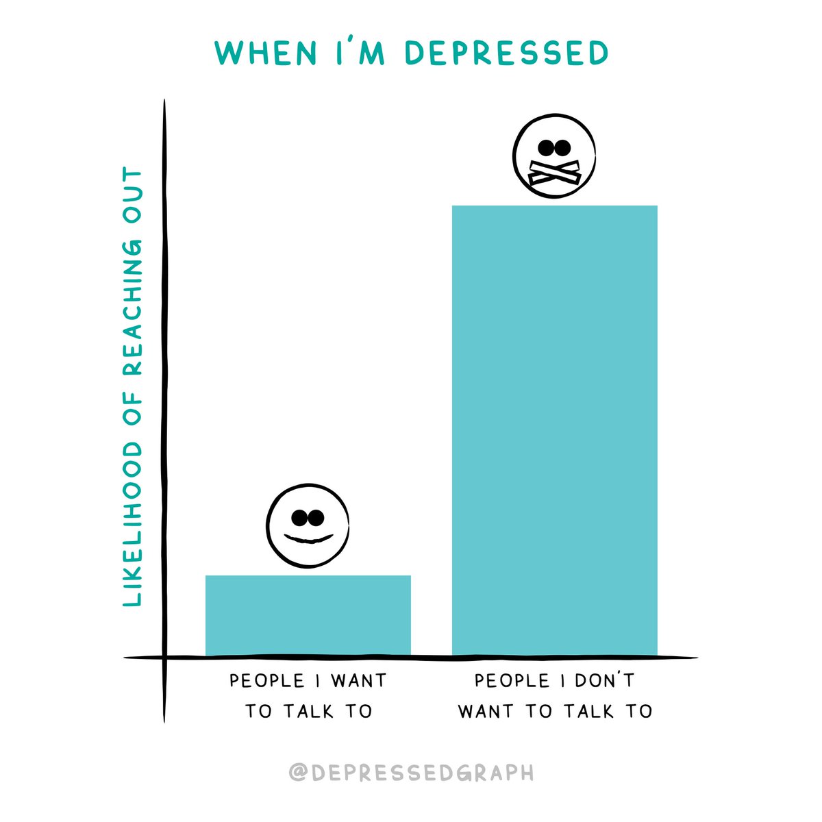 graphing my depression.