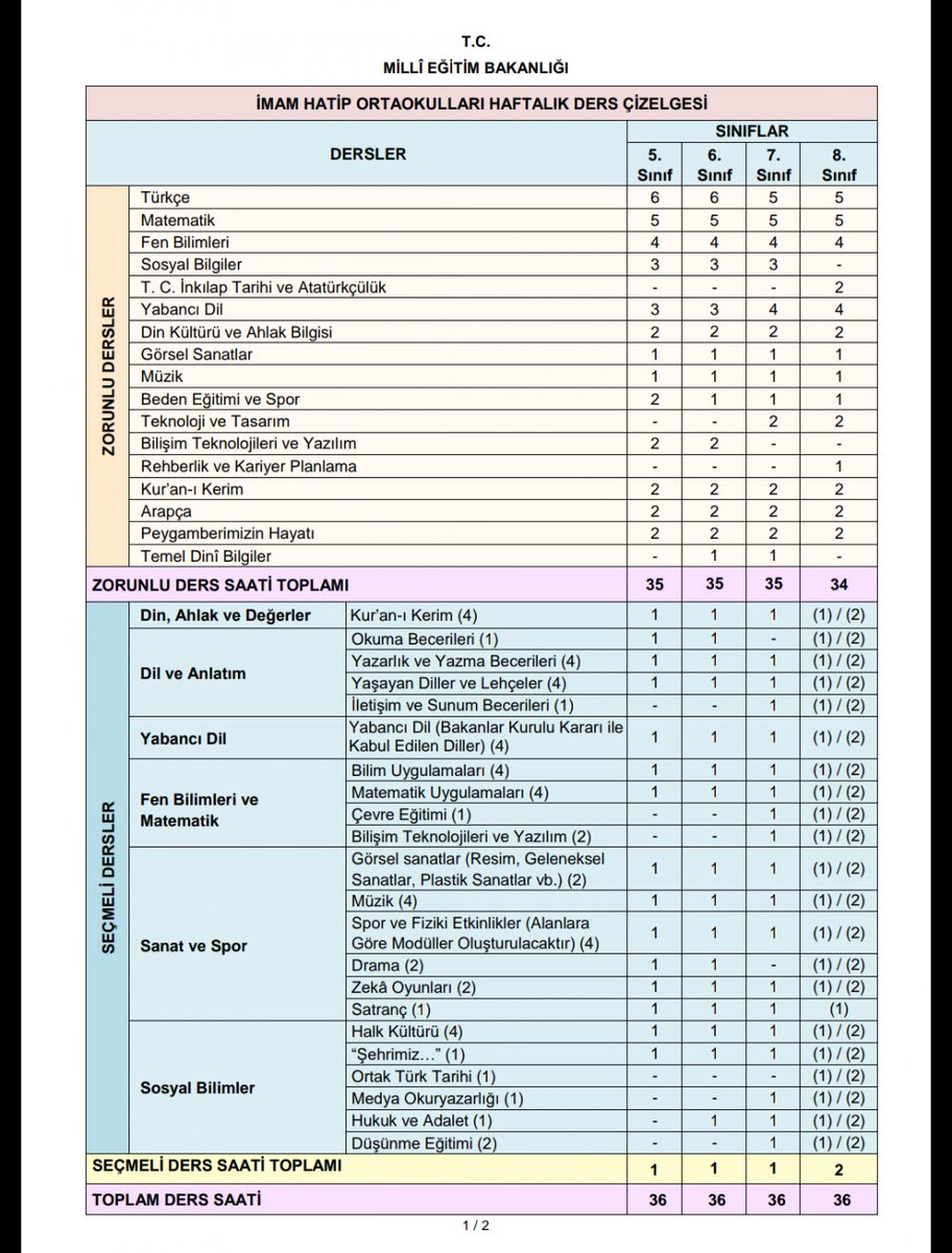 <a href="/MedipTR/">MÜZİK EĞİTİMCİLERİ DAYANIŞMA ve İLETİŞİM PLATFORMU</a> 
5. Madde Her kademeden aynı eğitim seviyesindeki öğrencileri birleştirme imkanı sunuyor.
Artık okulun 5-6-7-8. Sınıflarından 10 keman, 10 bağlama, 10 gitar, 20 koro öğrencisini 4 farklı grupta toplama imkanınız var.
Teşekkürler <a href="/ziyaselcuk/">Ziya Selçuk</a> 👏👏👏
Teşekkürler <a href="/tcmeb/">Millî Eğitim Bakanlığı</a> 👏👏