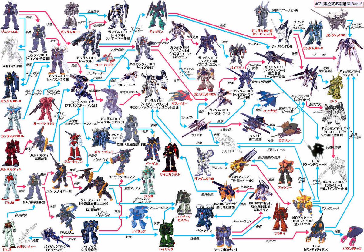 AOZの機体が最近好きで調べてみたけど系譜が多すぎる ティターンズすげぇ