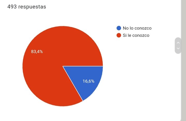 AngelSan1515's tweet photo. Cuando no se sabe lo que se hace es peligroso. https://t.co/rg2idIqmht
