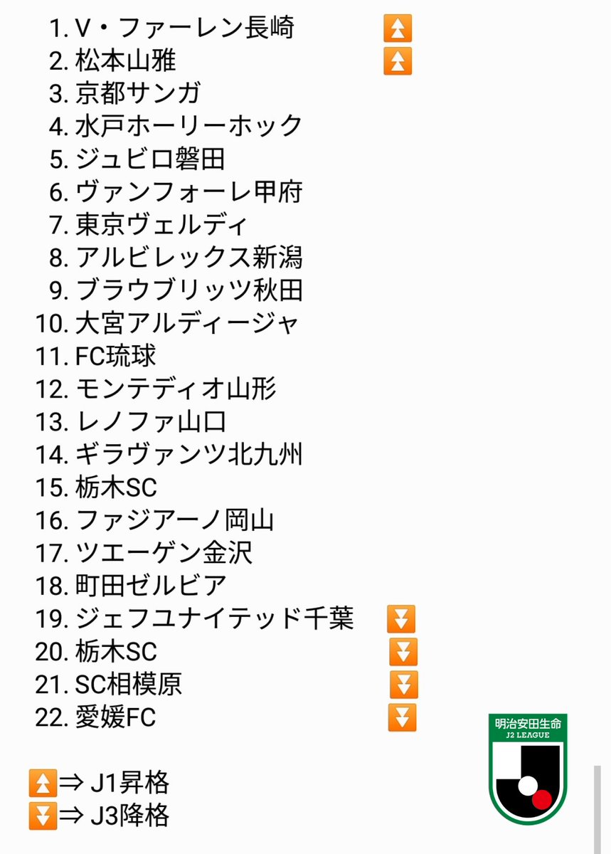 てんやま 21 Jリーグ順位予想 怒らないで