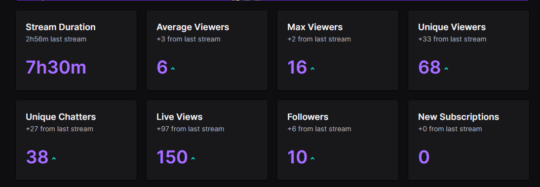 sytheee's tweet photo. longest and best stream yet <3
#NCSythe https://t.co/FRoHdzcTzP