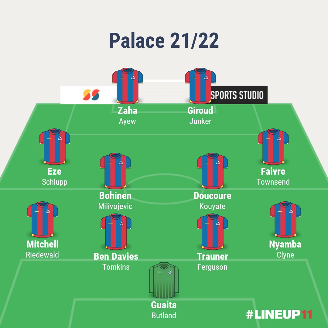 This is what a realistic and very cheap rebuild would look like. I believe it sets up Palace for the next few years and allows them to focus on bringing 1-2 very talented but expensive players in future years rather than rebuilding the entire squadEnd of Thread