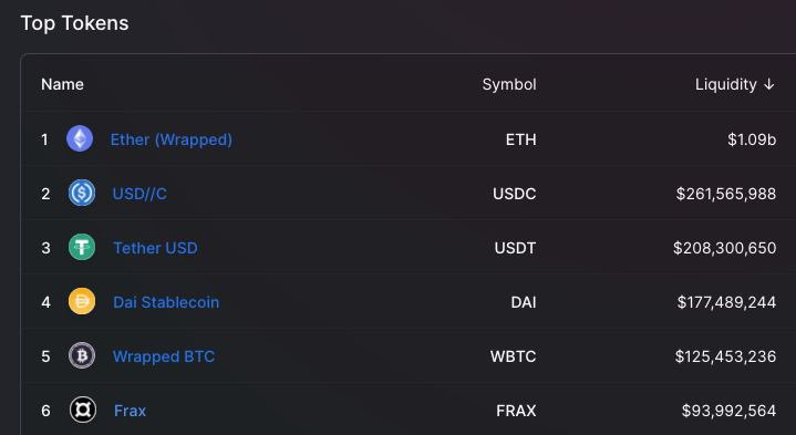fraxfinance's tweet photo. We’re already at the very top of Uniswap liquidity with the big dogs: $ETH, $USDC, $USDT, $BTC...and $FRAX! 

Algorithmic stability+top liquidity=the new stablecoin you can count on 💪 https://t.co/CdgjBu4Xvy