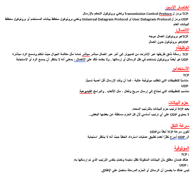 AliAboFahd99's tweet photo. يوجد نوعين من البروتوكولات هما TCP و UDP 
مالفرق بينهما ؟ https://t.co/WpRSDsTdXz