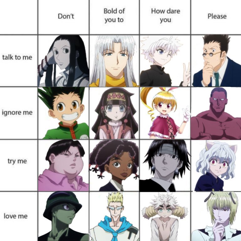 Hunter X Hunter: MBTI® Of Characters