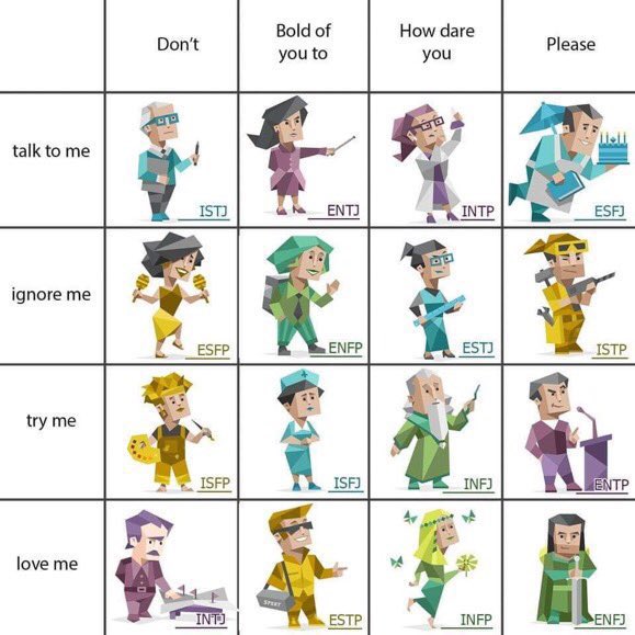 Hunter X Hunter: MBTI® Of Characters