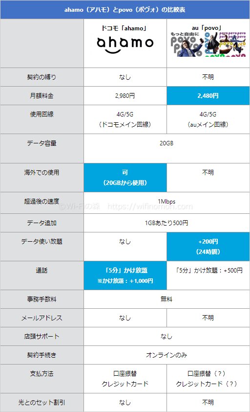 アハモ