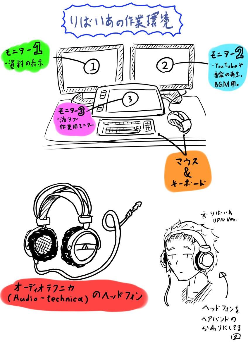 私の作業環境を描いてみた。
#イラスト #落書き 