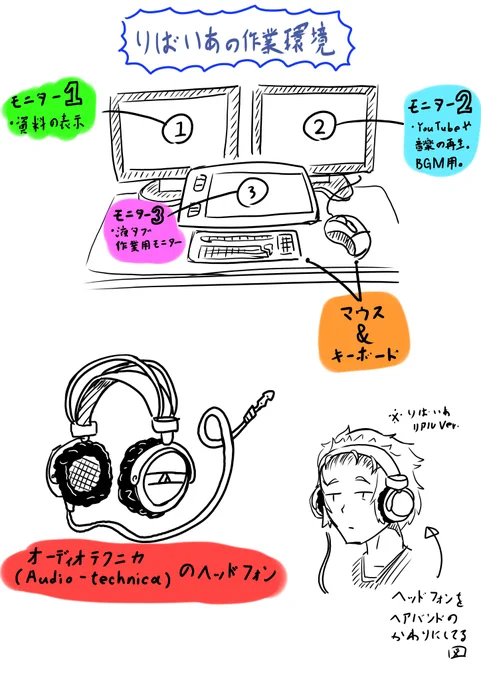私の作業環境を描いてみた。
#イラスト #落書き 