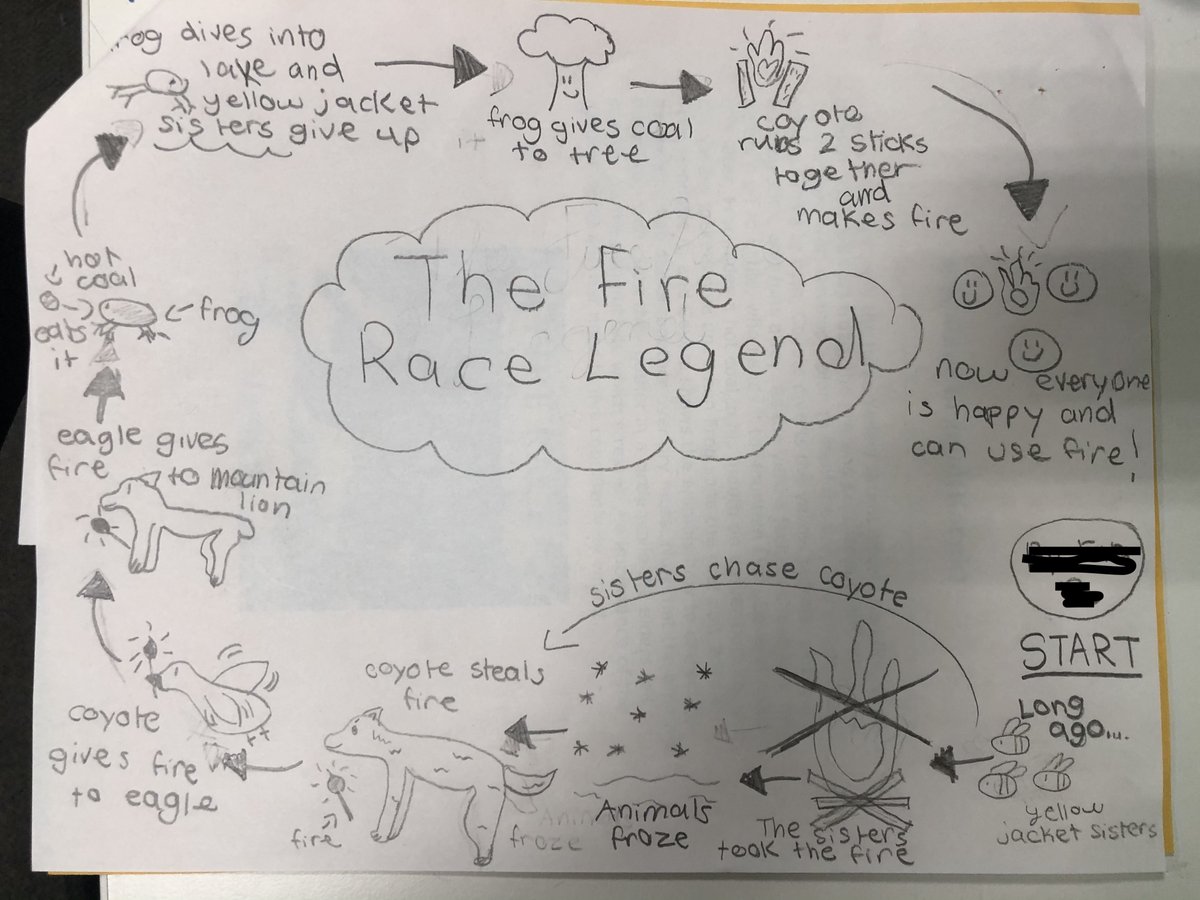MsSingerEDU's tweet photo. Demonstrating our understanding of Native American legends through Sketch Notes! Engagement was high during this visual note taking activity and Ss were eager to share their creativity and receive feedback from partners. 
#Mssinger4th #delmarhillsk6 #DMUSD https://t.co/YGM5tcMW7h