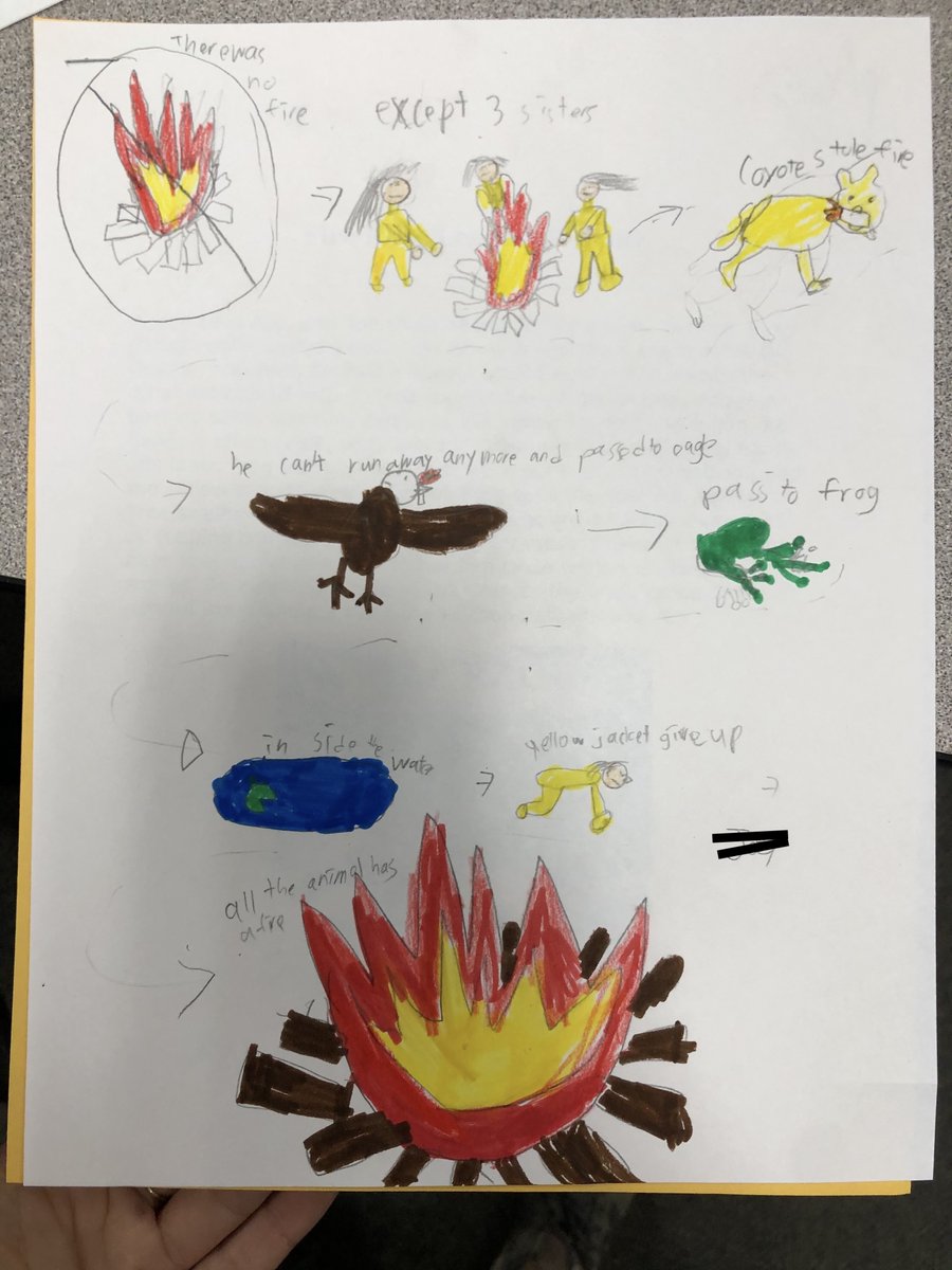 MsSingerEDU's tweet photo. Demonstrating our understanding of Native American legends through Sketch Notes! Engagement was high during this visual note taking activity and Ss were eager to share their creativity and receive feedback from partners. 
#Mssinger4th #delmarhillsk6 #DMUSD https://t.co/YGM5tcMW7h