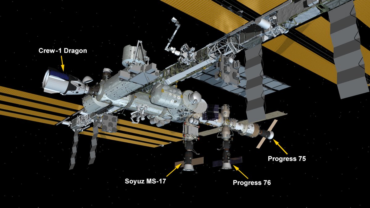 Jan. 12, 2021: International Space Station Configuration. Four spaceships are docked at the space station including the SpaceX Crew Dragon and Russia's Progress 75 and 76 resupply ships and Soyuz MS-17 crew ship.
