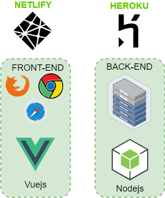 cbarange_dev's tweet photo. I finished implementing a CI / CD architecture based only on free SAAS 💰 @heroku @Netlify @SonarCloud #github_action
I'm did a demo in French 🇫🇷 here (my voice is a little slow, it's 4 in the morning😱)
 https://t.co/oxb6sdMZ3u

Git link : https://t.co/RRq6GPeQIL https://t.co/a2zvu5gqCf