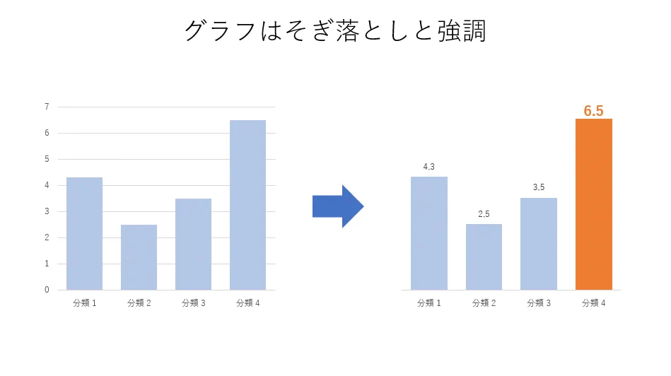 わかりやすい！いつものダサいパワポを少しだけ洗練させる方法。