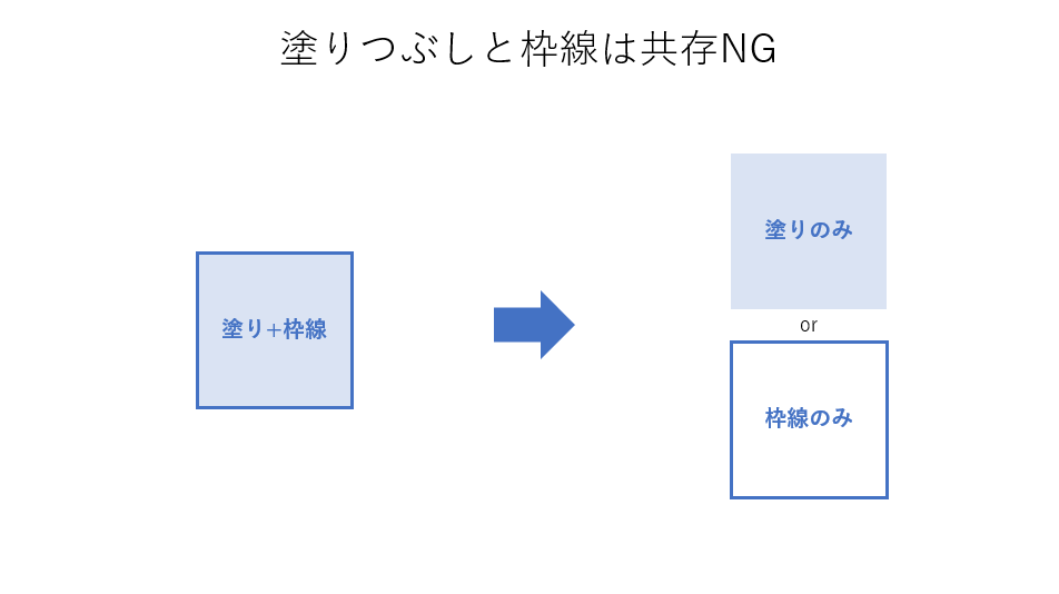 グラフの書き方や行間の設定など ダサいパワポを少しだけ洗練させる方法 がわかりやすくて参考になる Togetter