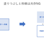 わかりやすい!いつものダサいパワポを少しだけ洗練させる方法。