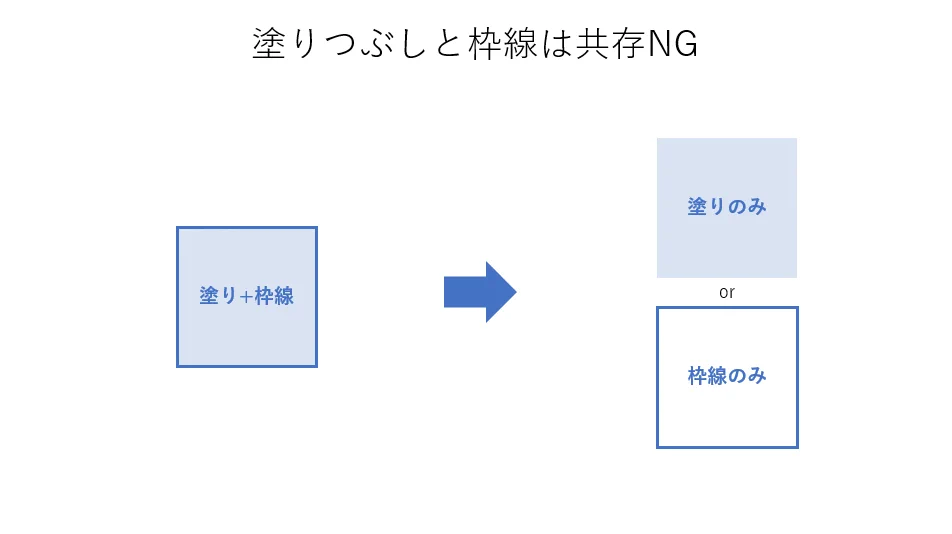 わかりやすい！いつものダサいパワポを少しだけ洗練させる方法。