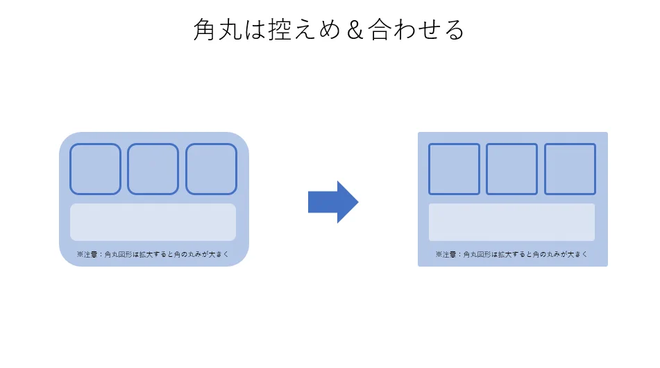 わかりやすい！いつものダサいパワポを少しだけ洗練させる方法。