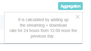 Another POINT that I have to stress here is that- Daily Charts is based off on Streams + Downloads and tracked from 12Noon the prev day until 12noon that day. So, our realtime charting during the morning will greatly AFFECT our Daily Charting for that day.