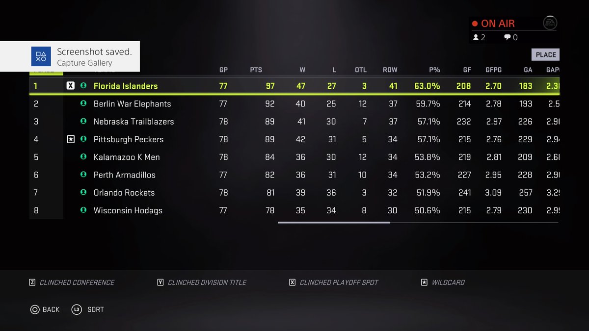 SimLiiga's tweet image. Current Standings #PS4share