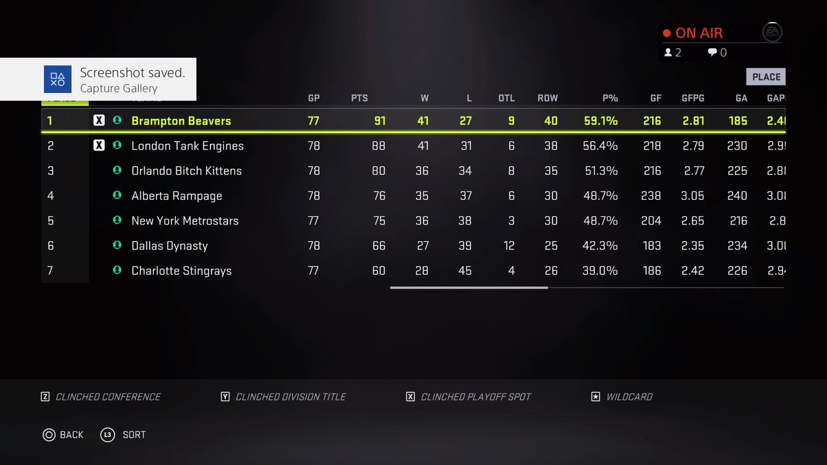 SimLiiga's tweet image. Current Standings #PS4share
