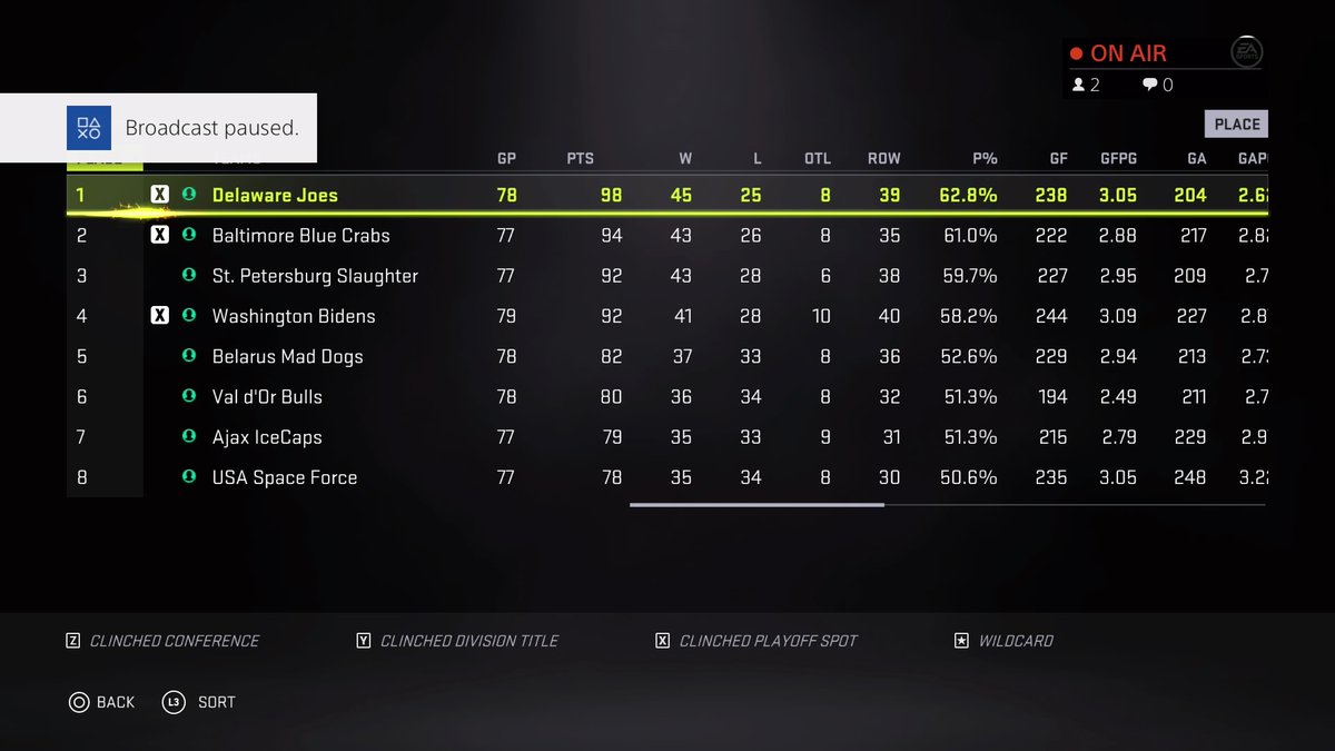 SimLiiga's tweet image. Current Standings #PS4share
