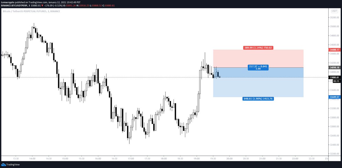 Ur alrdy melting why not just take that liquidity and retest so I can go to sleep babyDont be shy