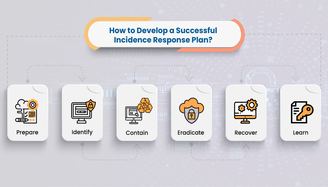 How to Build A Computer Security Incident Response Plan