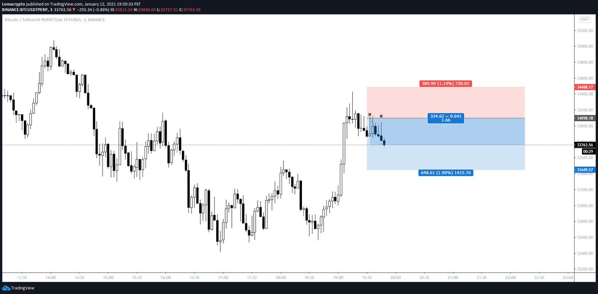 It's okay that they misunderstand you.I get that u need to go down before you can go up. We're almost there.