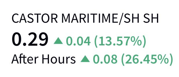 AndrewRosSorkin's tweet photo. $CTRM 🚢📈⛴📊🛳🌏📚📖🐳

#DryBulk #Baltic #Index #Maritime #Shipping #Capesize #Panamax #IronOre $GLBS $SHIP $TOPS $ESEA #Cargo #Sea #Trade #Stock #Coal #Tradewind #Splash247 #HellenicShipping  #Breakwave #investing https://t.co/yWNBaHS11i