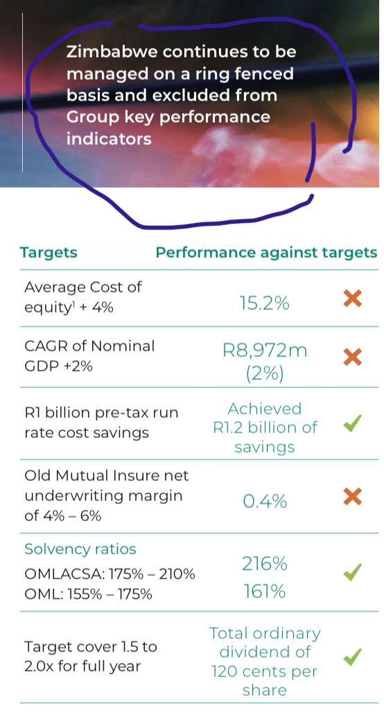 7/OM zim operations have ZERO to do with OM plc shares. Plc has ring fenced OM zim assets. Meaning they’ve ZERO consequences on the financial results of plc. They’ve been “written off”. Most multinationals have adopted the same stance with Zim assets. They’re not bothered!