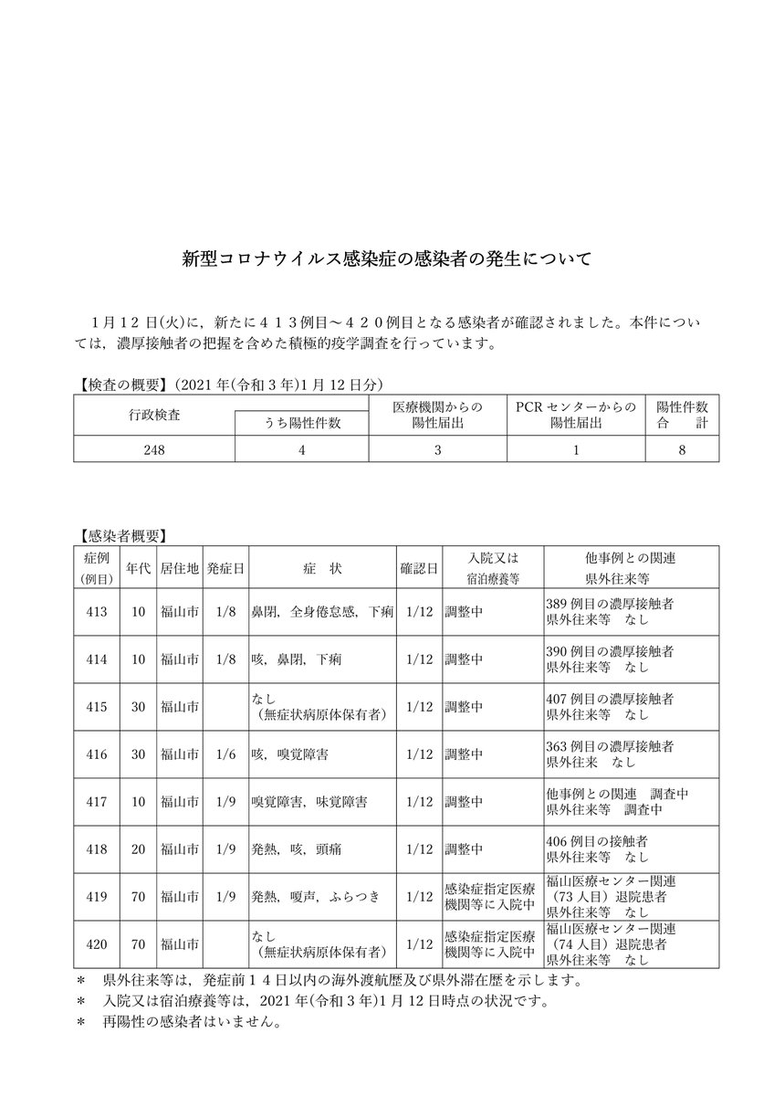 者 感染 福山 市 ã€åºƒå³¶ã‚³ãƒ­ãƒŠã€‘æ