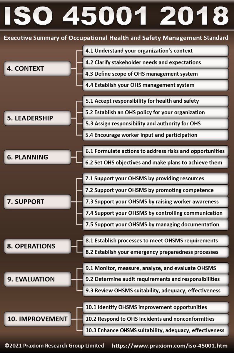 ISO 45001 Occupational Health and Safety Standard
praxiom.com/iso-45001.htm
#praxiom #iso45001 #ohsas18001 #ohs #safety #ohsas #occupationalhealthandsafety #standard #standards #safetymanagement #safetyculture #safetytraining #safetyleadership #plainenglish #certification