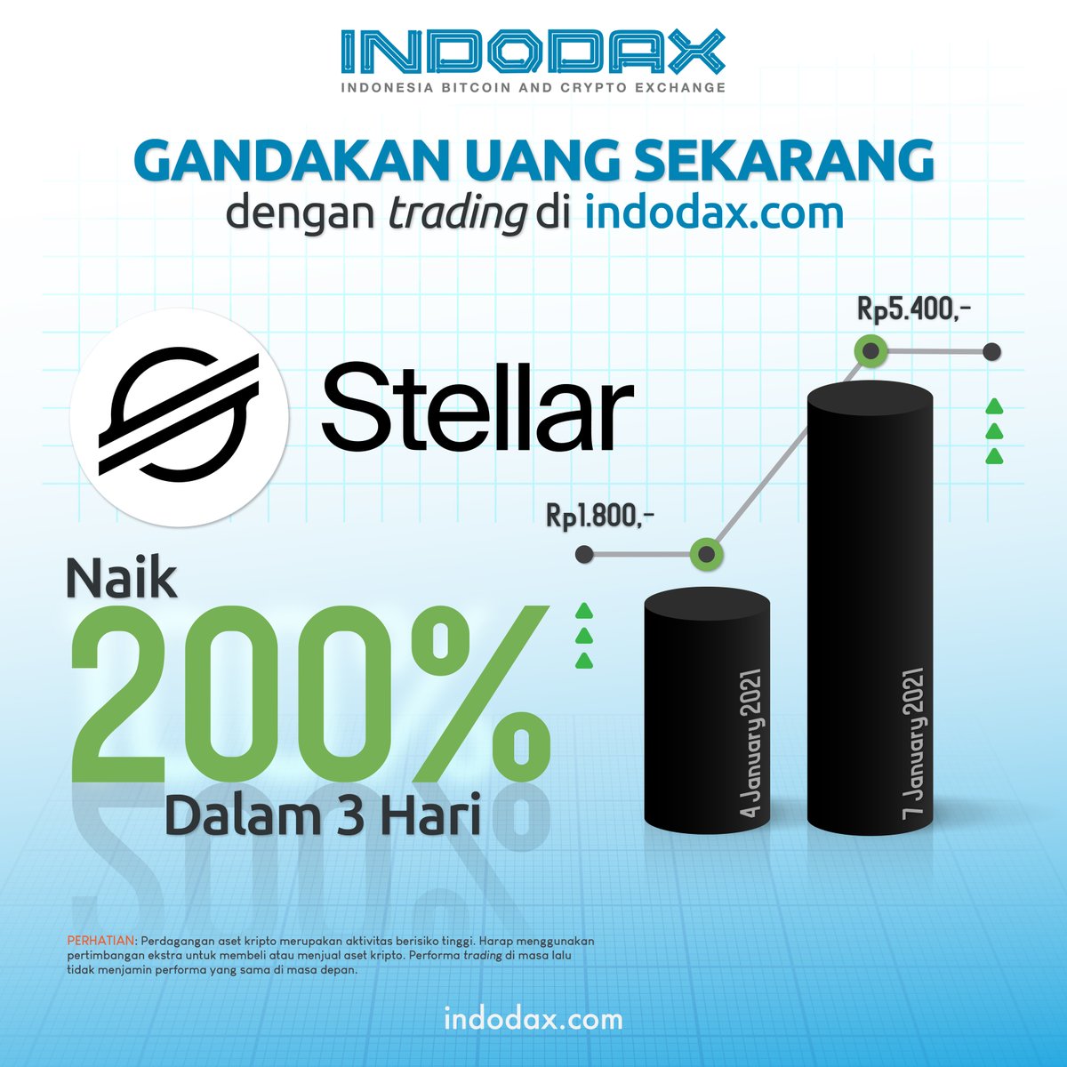 indodax tweet media