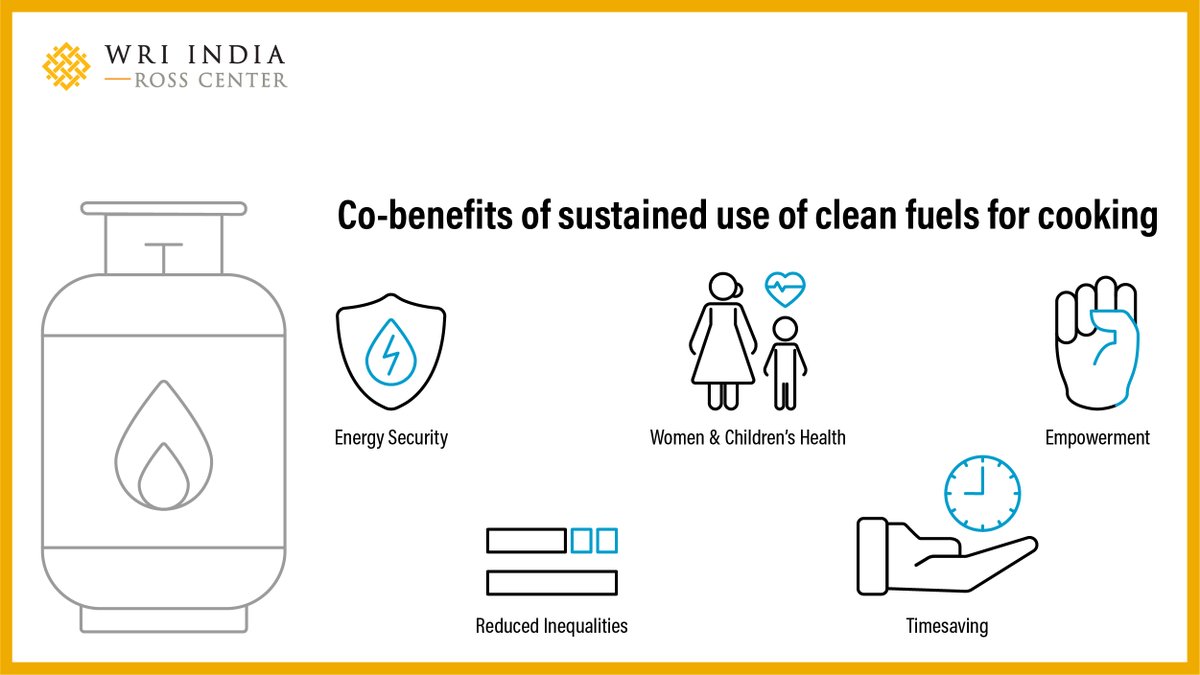 In this @CNNnews18 article, @ajaynagpure @bhavayster Vandana Tyagi and @anandi010 write about the use of clean fuel in cooking in households and what it means for women. Read more: news18.com/news/buzz/what…