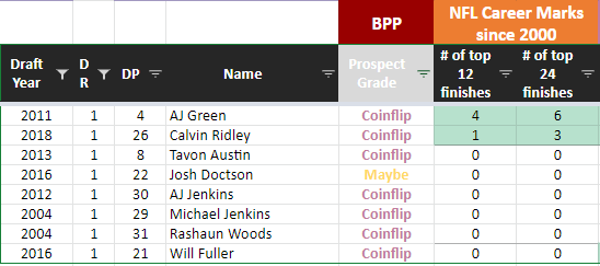Here are the players that fit in the low BMI/high production bucket. FWIW this is where Devonta will fit in.