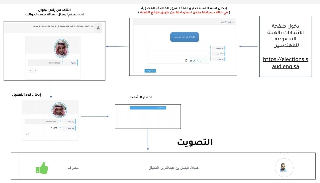 بدا التصويت مهندسينا ... همتكم معنا 👷👷‍♀️

ادناه طريقه التصويت...