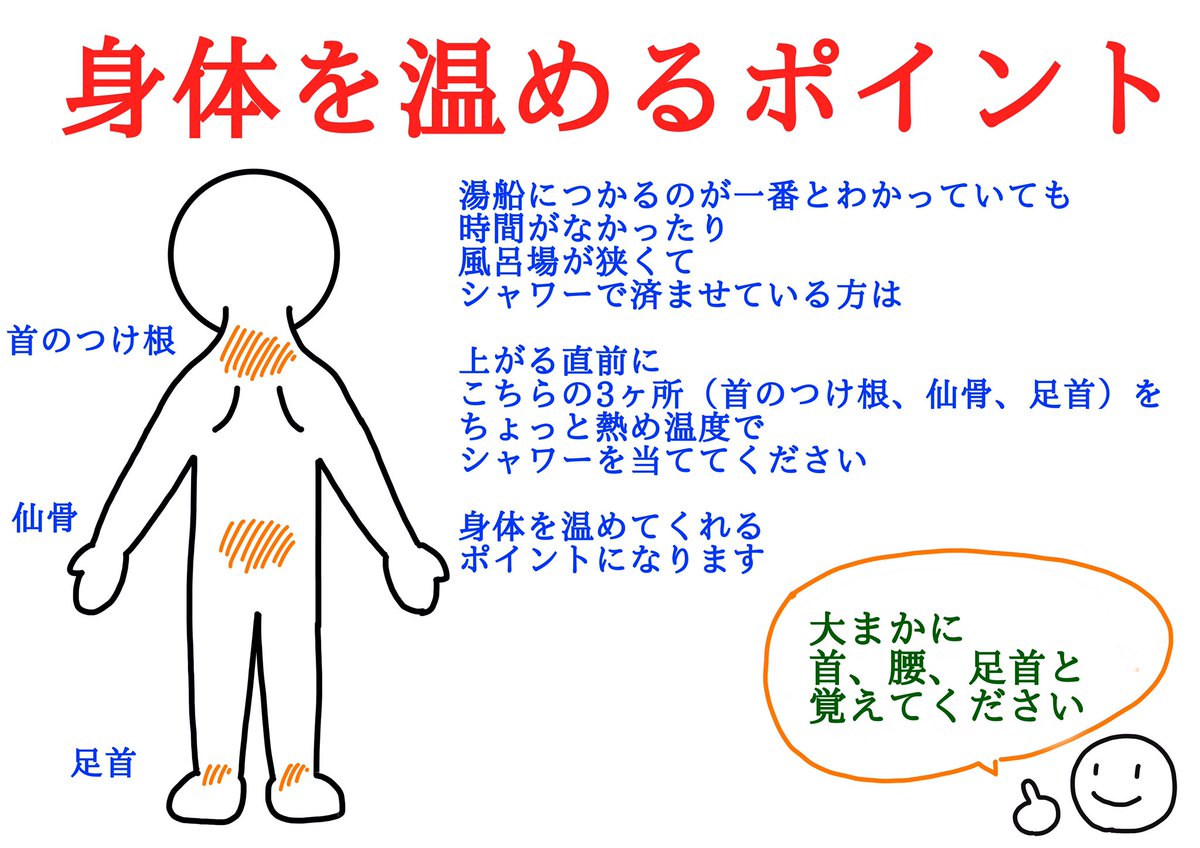 ここにカイロ貼ると
全身ポカポカになりますよね
他にも
イラストのところに貼っても効果的です
寒いですので
お身体にお気をつけください^_^ https://t.co/vMLz3usK5R