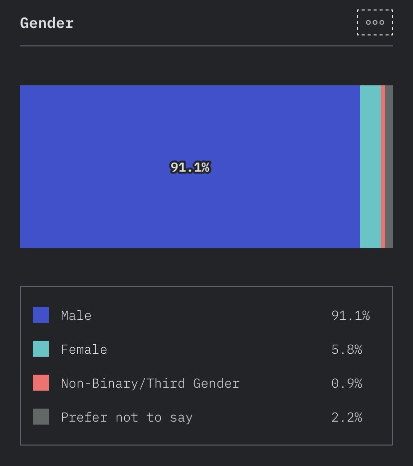 The State of JavaScript